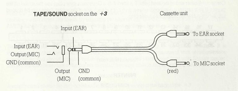 Modifying a +2A Sound socket to accept tape input (+3 standard ...
